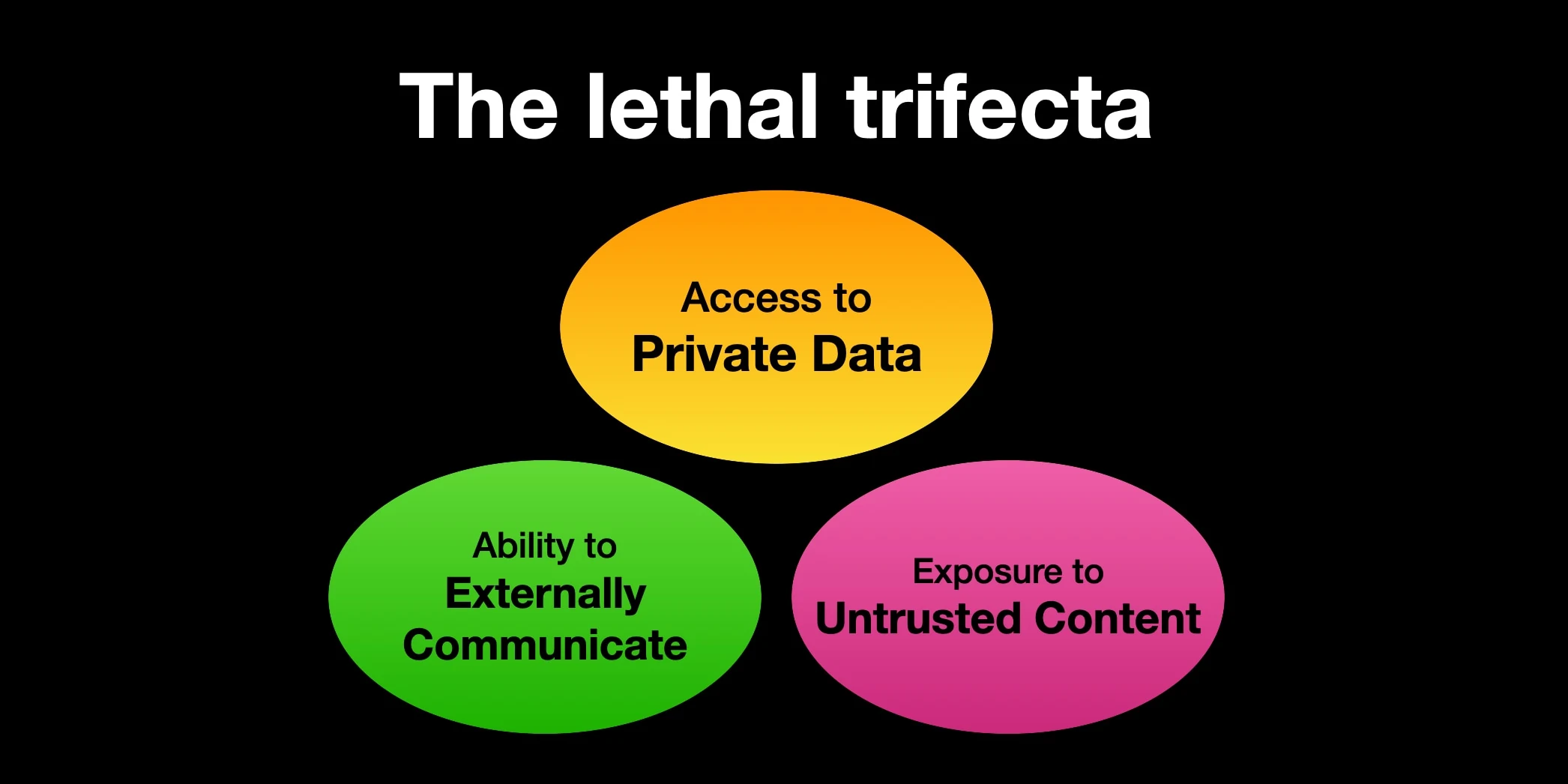 /posts/2026/01/lethaltrifecta.webp
