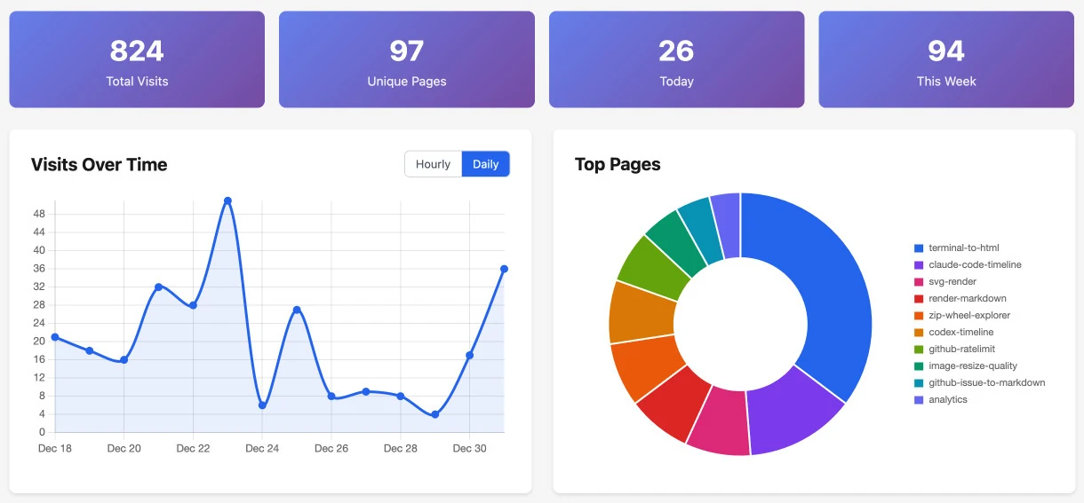 /posts/2026/01/tool-analytics-2025.webp