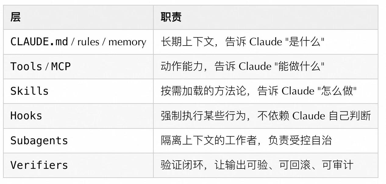 循环代理过程 /posts/2026/03/claude_images/img_02.webp