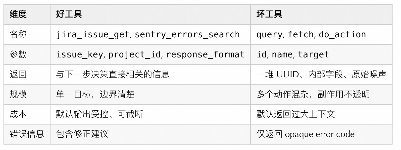 好工具 vs 坏工具 /posts/2026/03/claude_images/img_09.webp