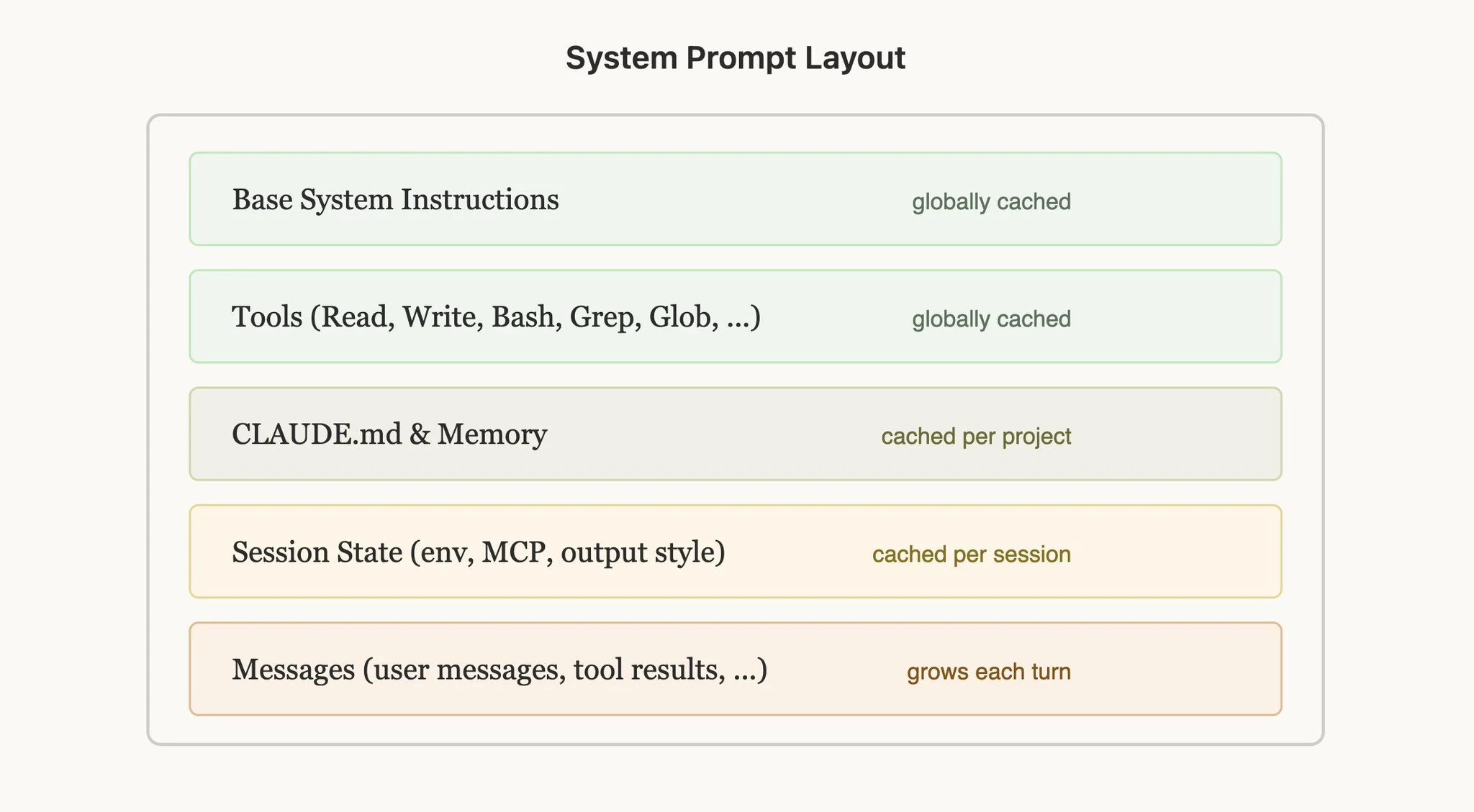 Prompt Layout /posts/2026/03/claude_images/img_15.webp